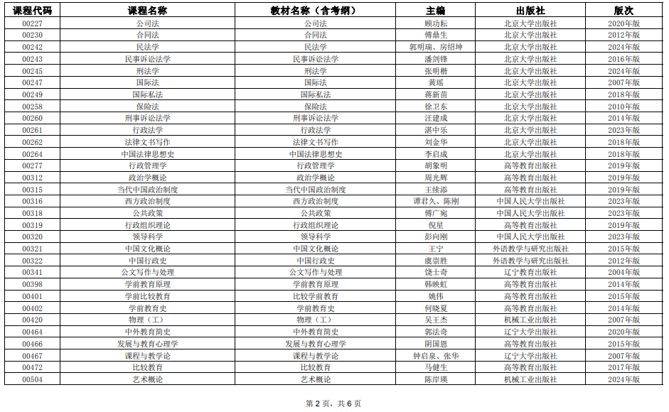 2025年4月上海市高等教育自學考試全國統考課程教材考綱書目表