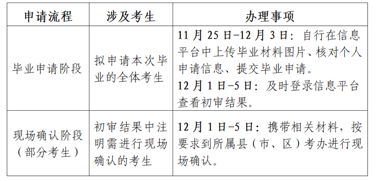 江蘇省高等教育自學考試2024年下半年畢業申請通告