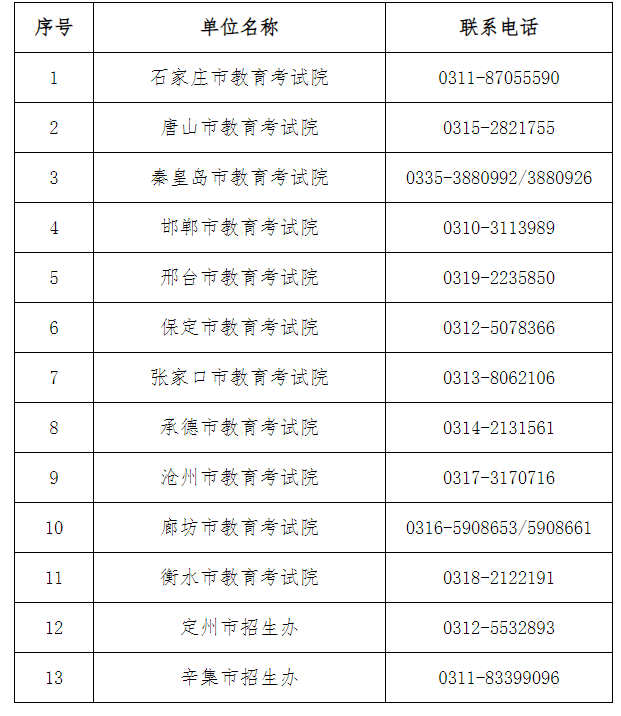 2024年下半年河北省高等教育自學考試申請畢業公告