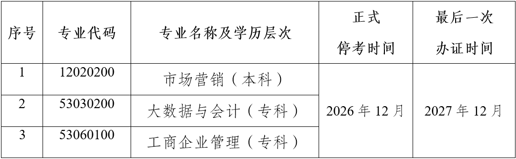 關于停考云南省高等教育自學考試市場營銷等三個專業的公告