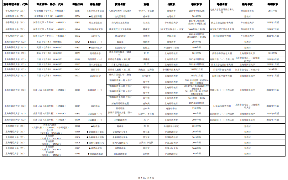 2025年4月上海市高等教育自學考試市級統考課程教材考綱書目表