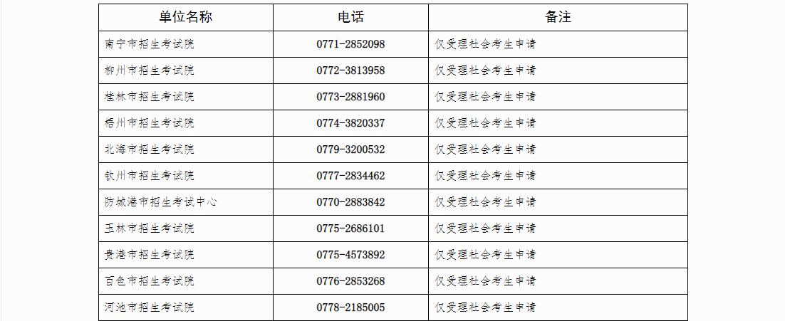 自治區招生考試院關于廣西2024年下半年高等教育自學考試畢業辦理及畢業證明書申辦的公告
