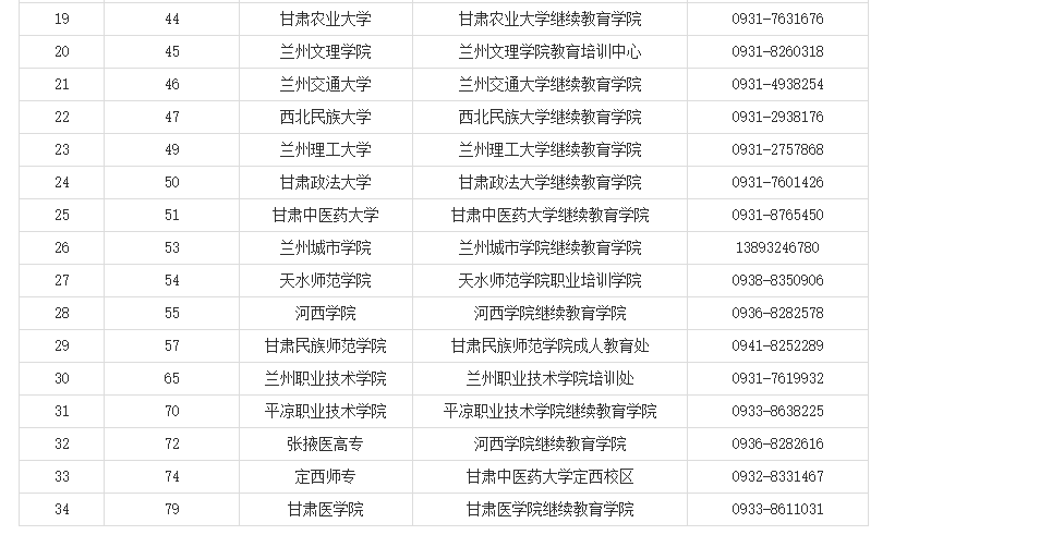 甘肅省教育考試院：關于我省自學考試畢業證書電子注冊信息修改事項的溫馨提示