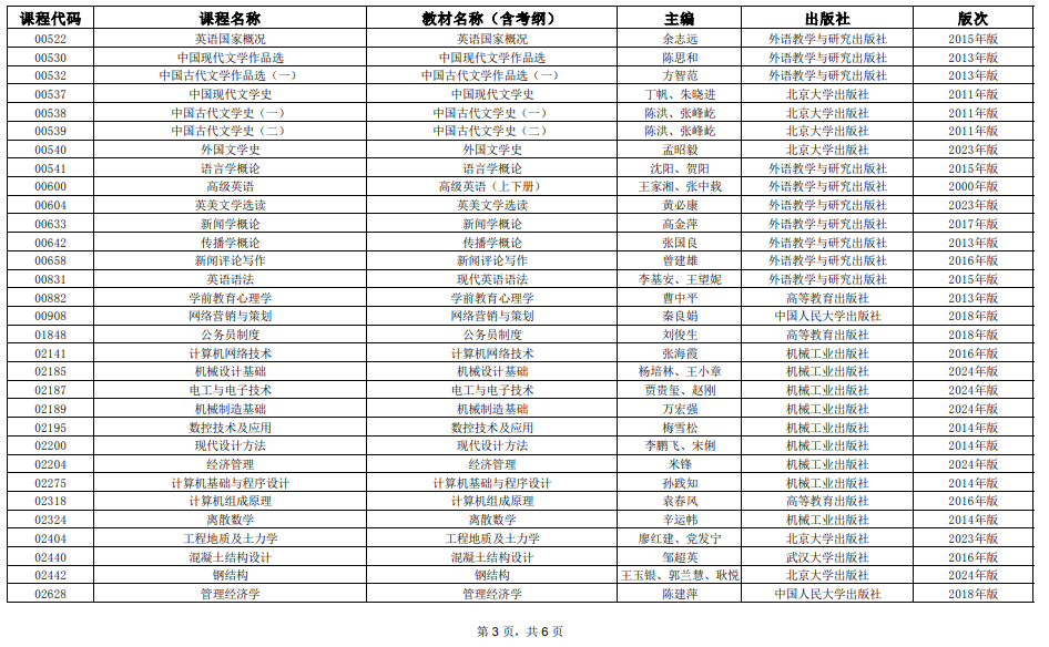 2025年4月上海市高等教育自學考試全國統考課程教材考綱書目表