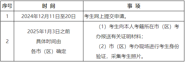 陜西省教育考試院：2024年下半年高等教育自學考試畢業證書即將開始申辦