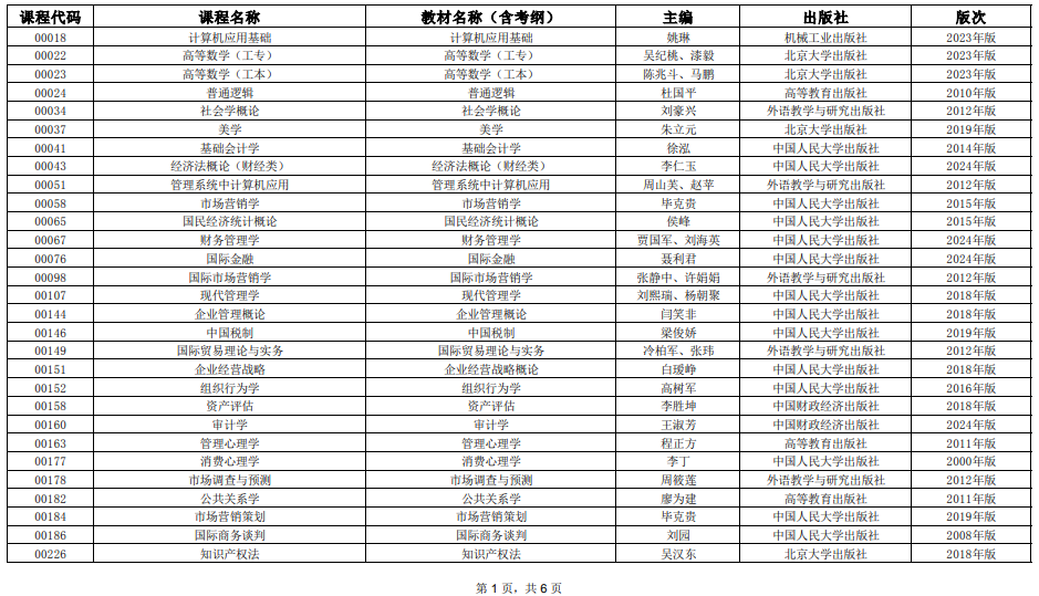2025年4月上海市高等教育自學考試全國統考課程教材考綱書目表