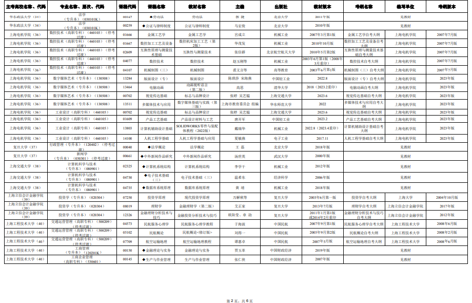 2025年4月上海市高等教育自學考試市級統考課程教材考綱書目表