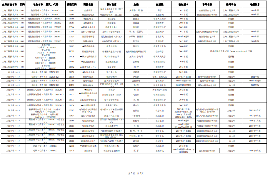 2025年4月上海市高等教育自學考試市級統考課程教材考綱書目表