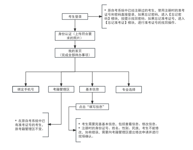 2024年下半年天津市高等教育自學考試畢業申請通知