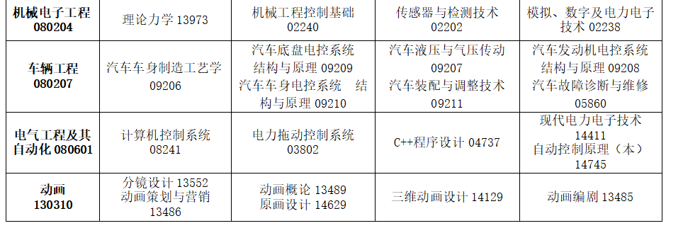 2025年4月?吉林省自考考試安排