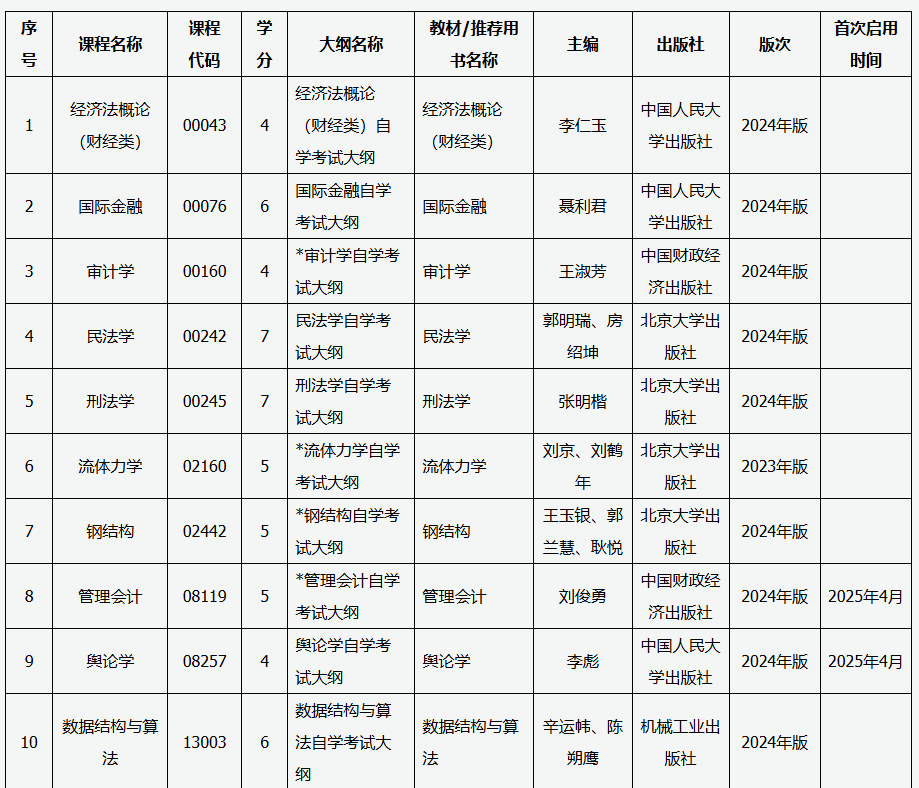 山西招生考試網：關于高等教育自學考試教材更新的通知
