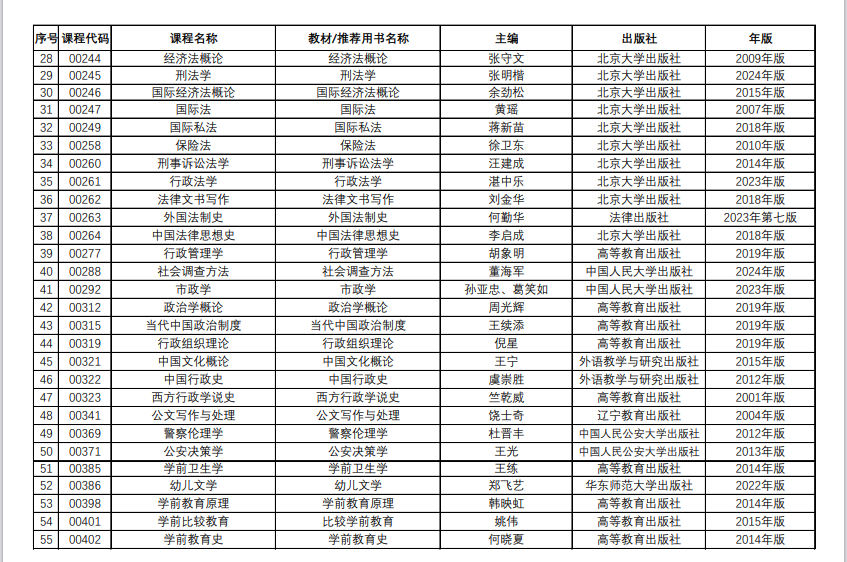 青海省高等教育自學考試教材目錄（2024年12月更新）