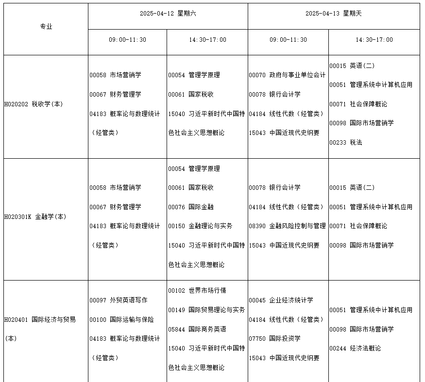 四川省高等教育自學考試2025年4月（251次）考試課表、課程簡表