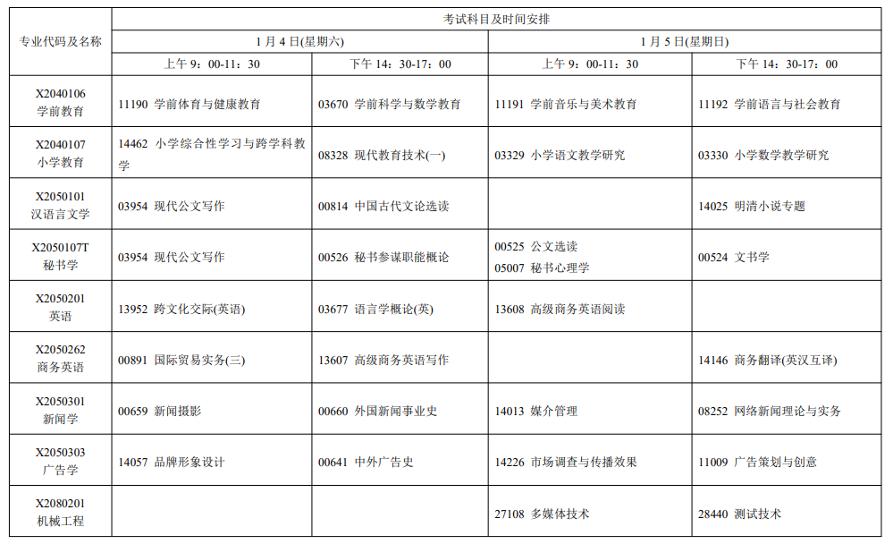 2025年1月江蘇省自考考試安排