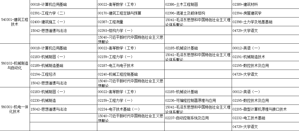 2025年10月廣西自考考試安排