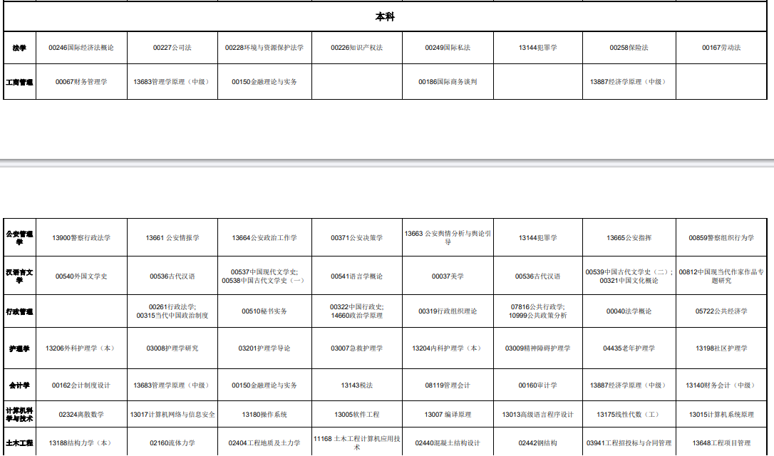2025年青海省高等教育自學考試課程時間安排表
