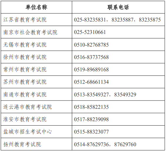 江蘇省高等教育自學考試面向社會開考專業考試計劃調整問答