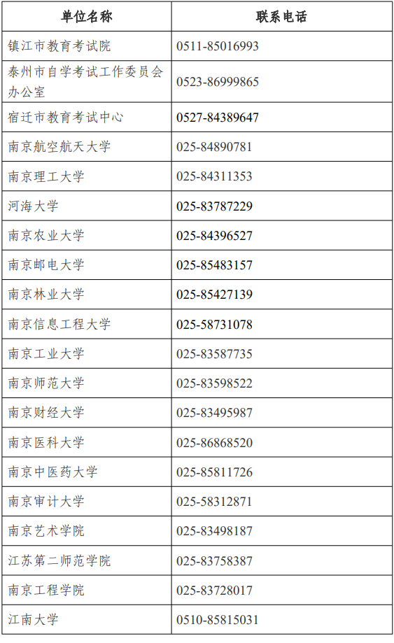 江蘇省高等教育自學考試面向社會開考專業考試計劃調整問答
