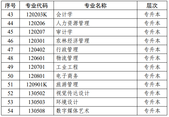 江蘇省高等教育自學考試面向社會開考專業考試計劃調整問答