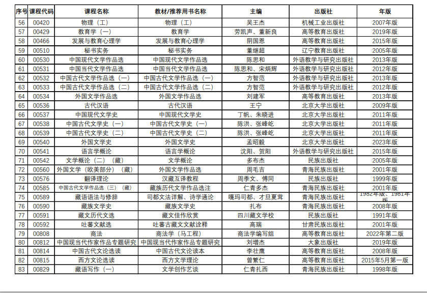 青海省高等教育自學考試教材目錄（2024年12月更新）