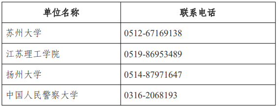江蘇省高等教育自學考試面向社會開考專業考試計劃調整問答