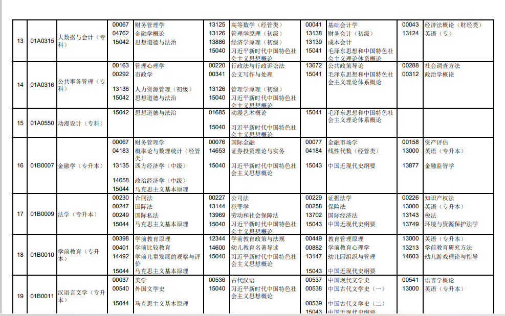 2025年4月北京市自考考試安排