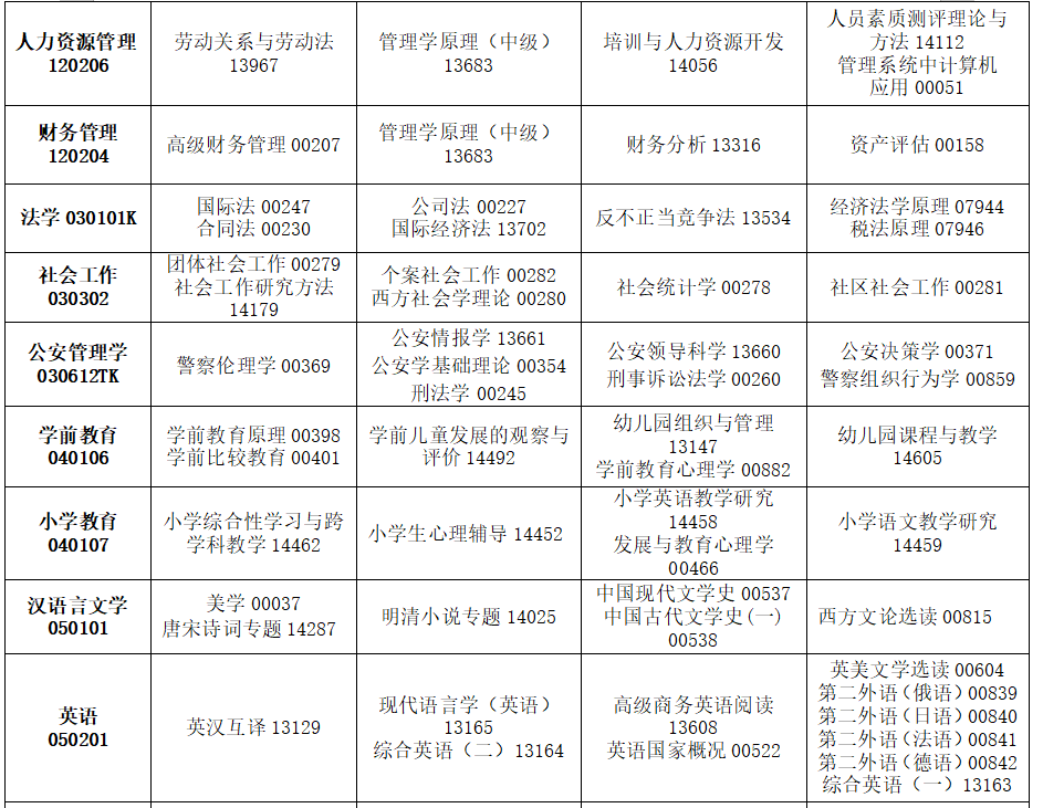 2025年4月?吉林省自考考試安排