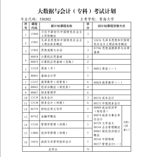青海省高校教育自學考試專業考試計劃（2024年12月更新）