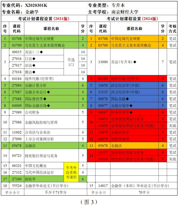 江蘇省高等教育自學考試面向社會開考專業考試計劃調整問答