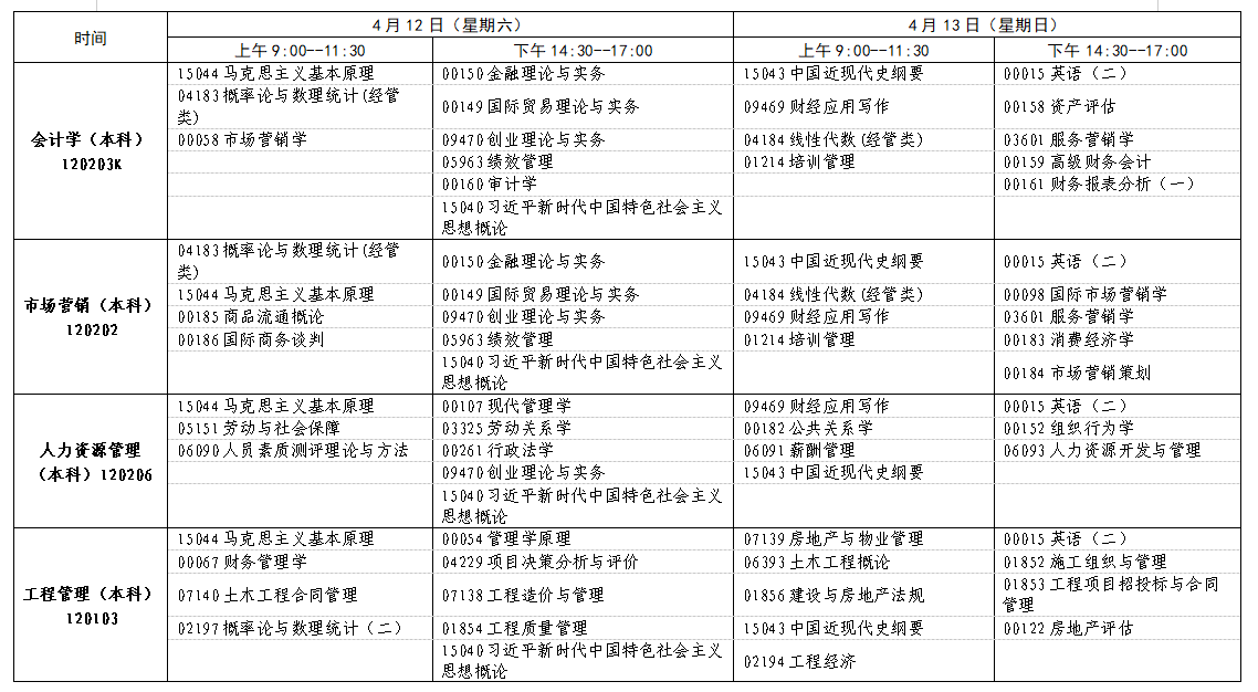 2025年4月江西省自考考試安排
