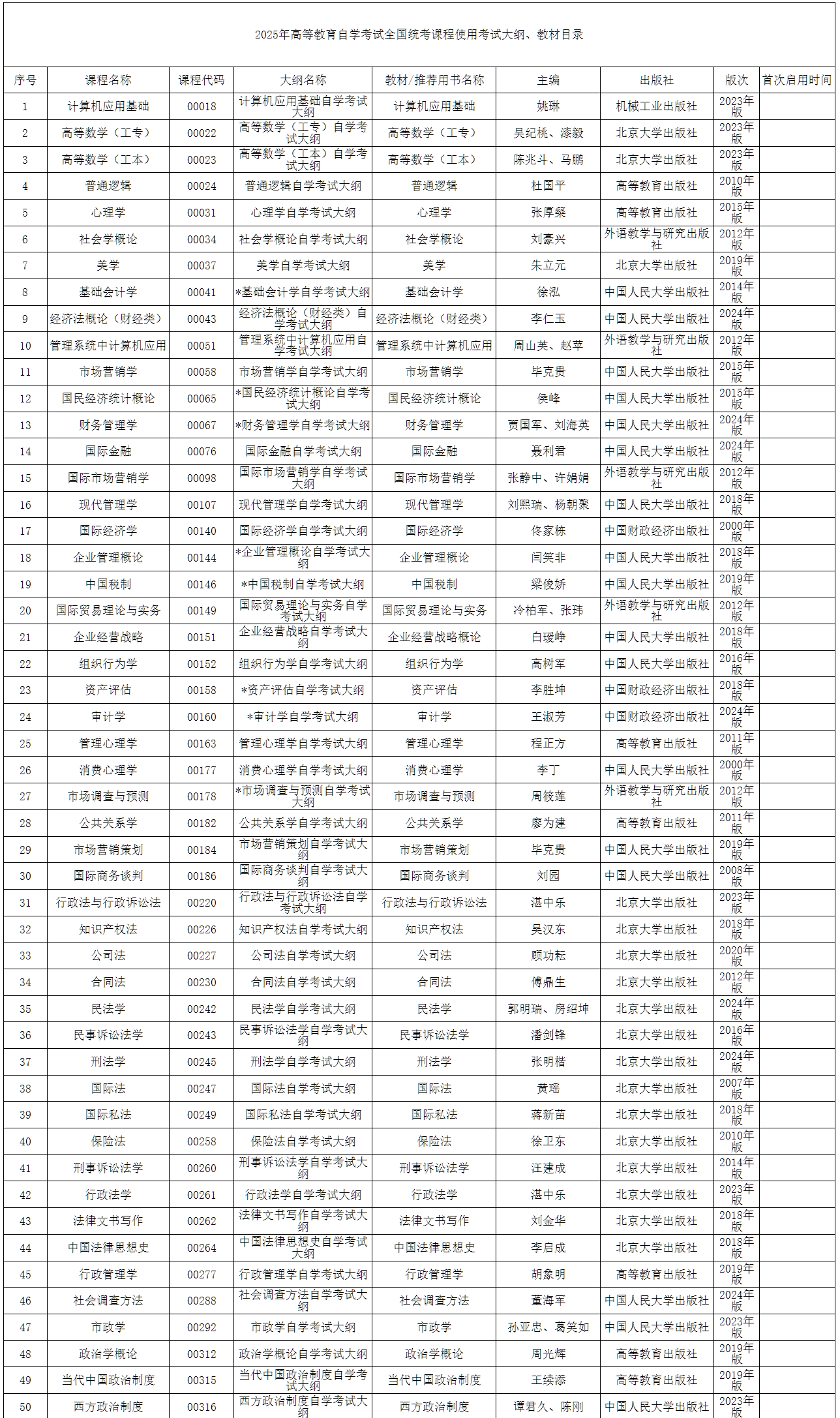 內蒙古招生考試信息網：2025年高等教育自學考試全國統考課程使用考試大綱、教材目錄