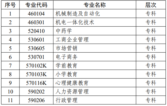 江蘇省高等教育自學考試面向社會開考專業考試計劃調整問答