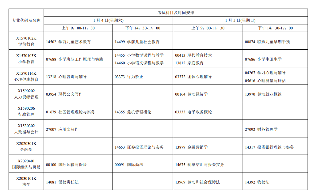 2025年1月江蘇省自考考試安排