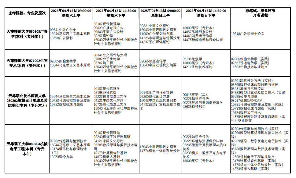 2025年4月天津市自考考試安排