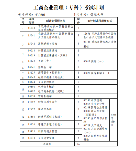青海省高校教育自學考試專業考試計劃（2024年12月更新）