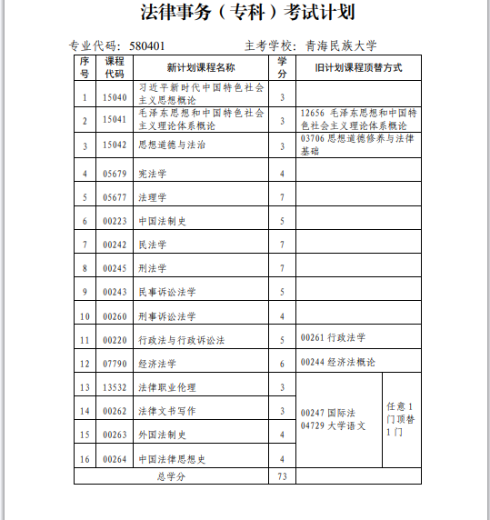 青海省高校教育自學考試專業考試計劃（2024年12月更新）