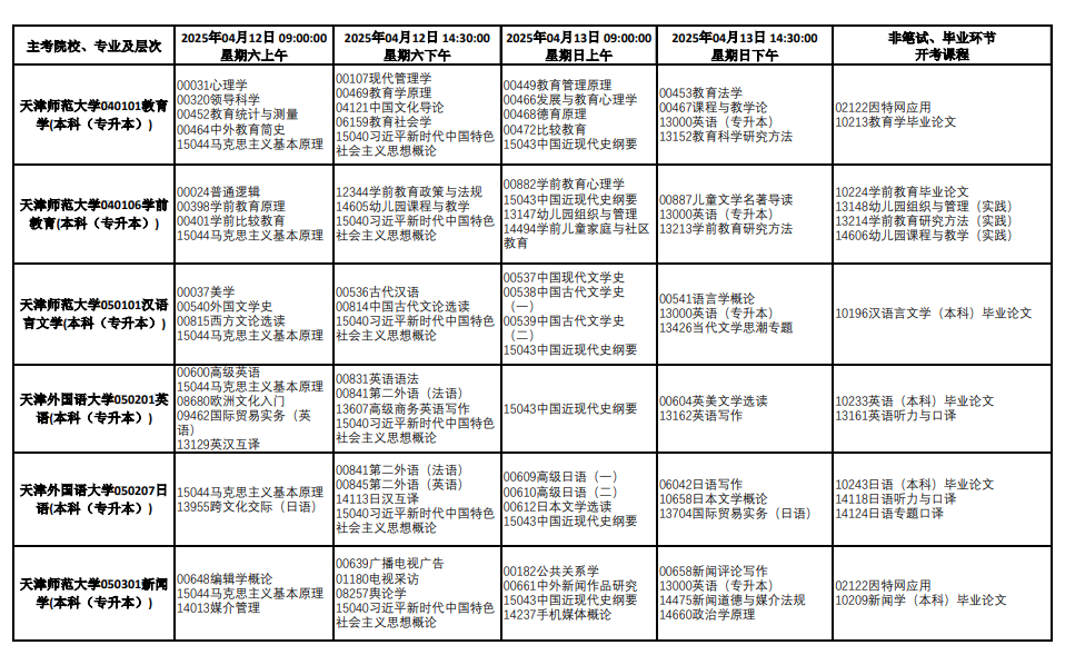 2025年4月天津市自考考試安排