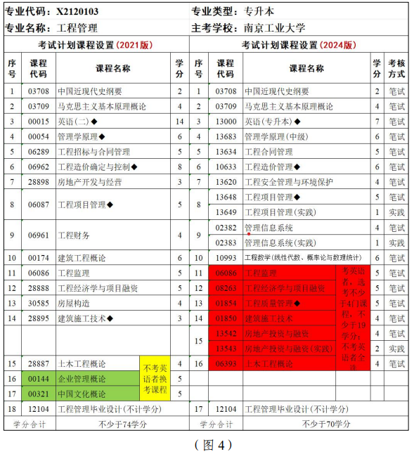 江蘇省高等教育自學考試面向社會開考專業考試計劃調整問答