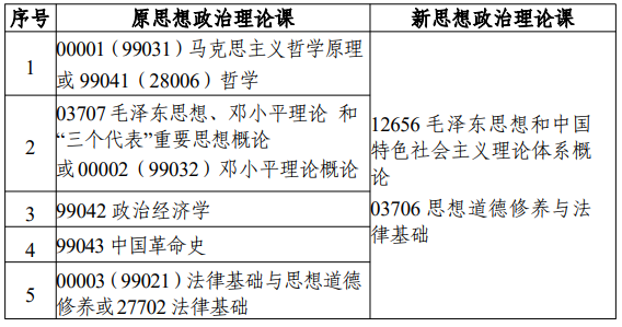 江蘇省高等教育自學考試面向社會開考專業考試計劃調整問答