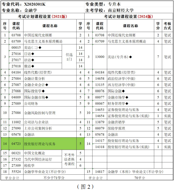 江蘇省高等教育自學考試面向社會開考專業考試計劃調整問答
