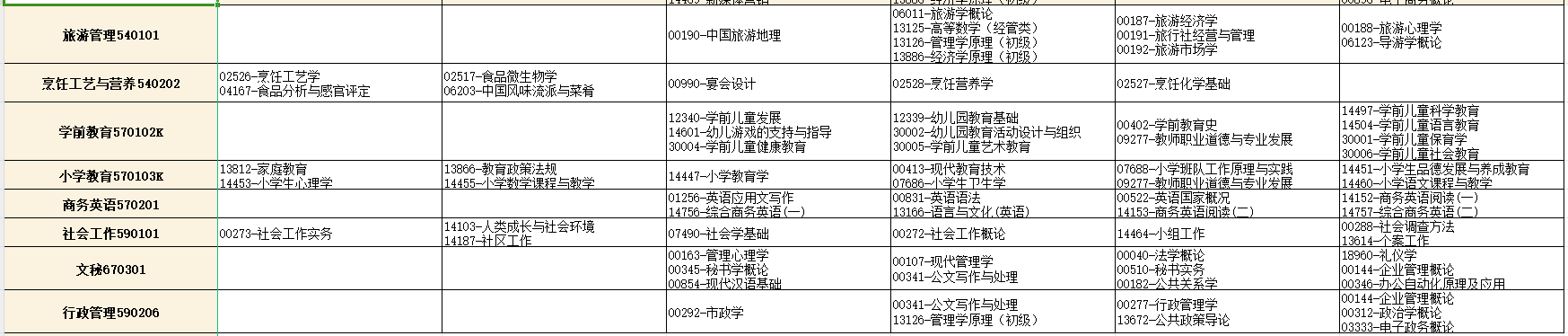 2025年4月湖北省自考考試安排