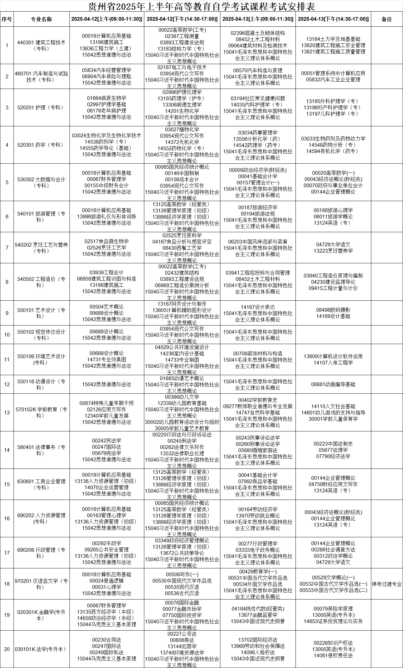 2025年4月貴州省自學考試安排