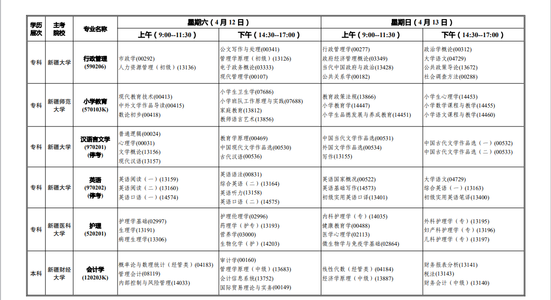 2025年4月新疆自考考試安排