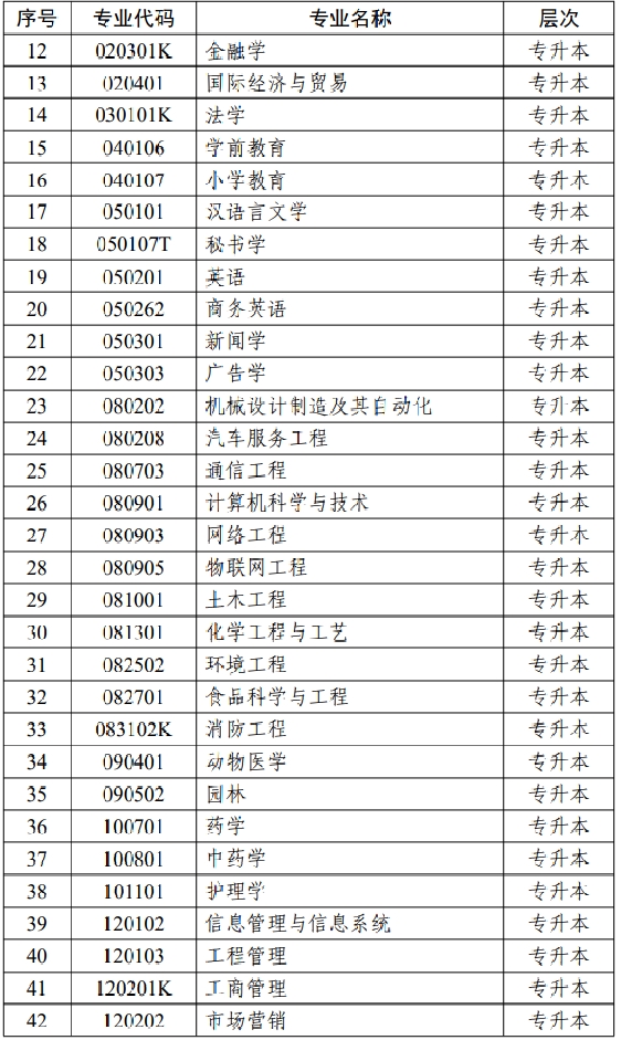 江蘇省高等教育自學考試面向社會開考專業考試計劃調整問答