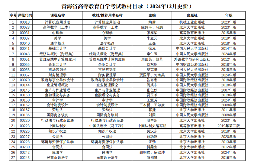 青海省高等教育自學考試教材目錄（2024年12月更新）