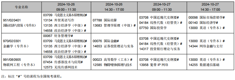 2024年10月遼寧省自學考試考試安排（開考專業）