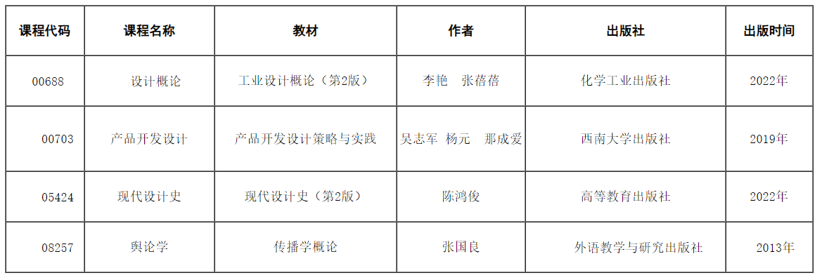天津招考資訊網：關于調整2024年10月高等教育自學考試課程“設計概論”等4門課程教材、考試大綱的公告