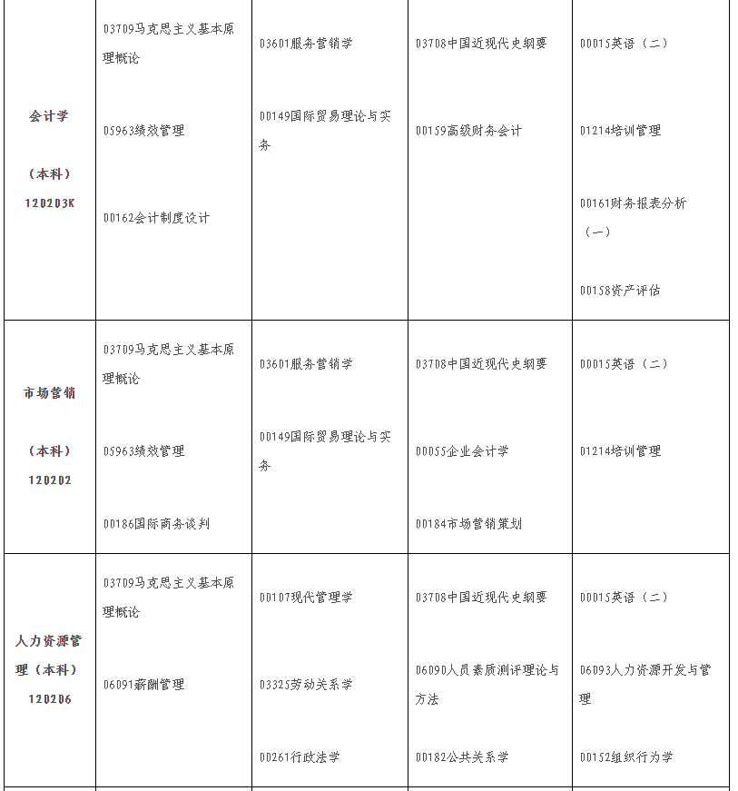2024年10月江西省自學考試考試安排