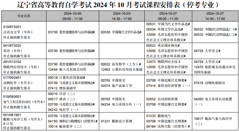 2024年10月遼寧省自學考試考試安排（停考專業）