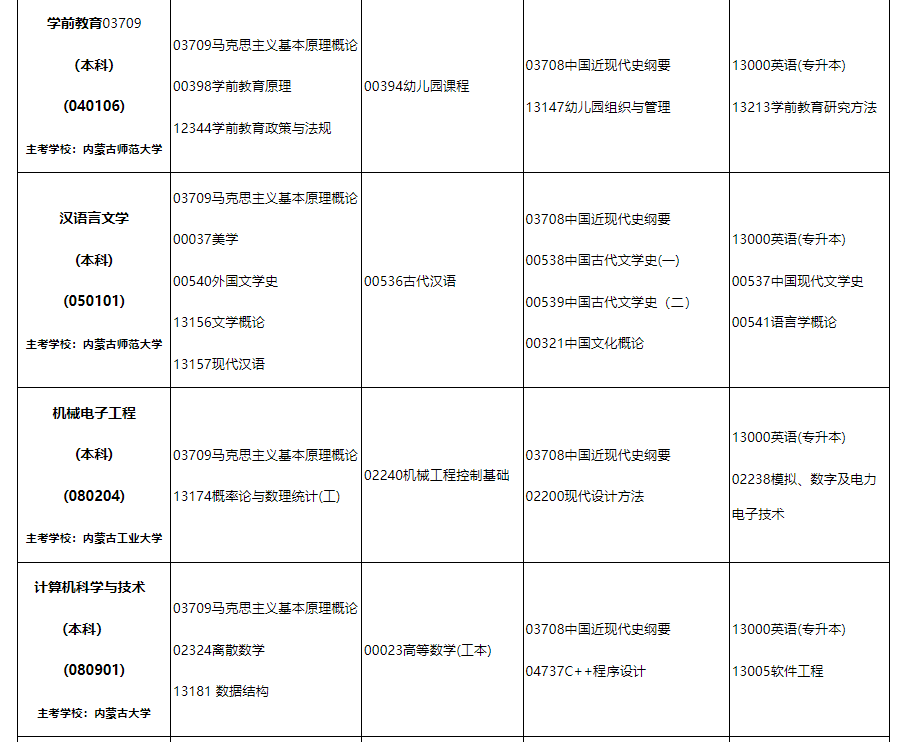 2024年10月內蒙古自治區高等教育自學考試筆試課程考試時間安排表及實踐課考試安排